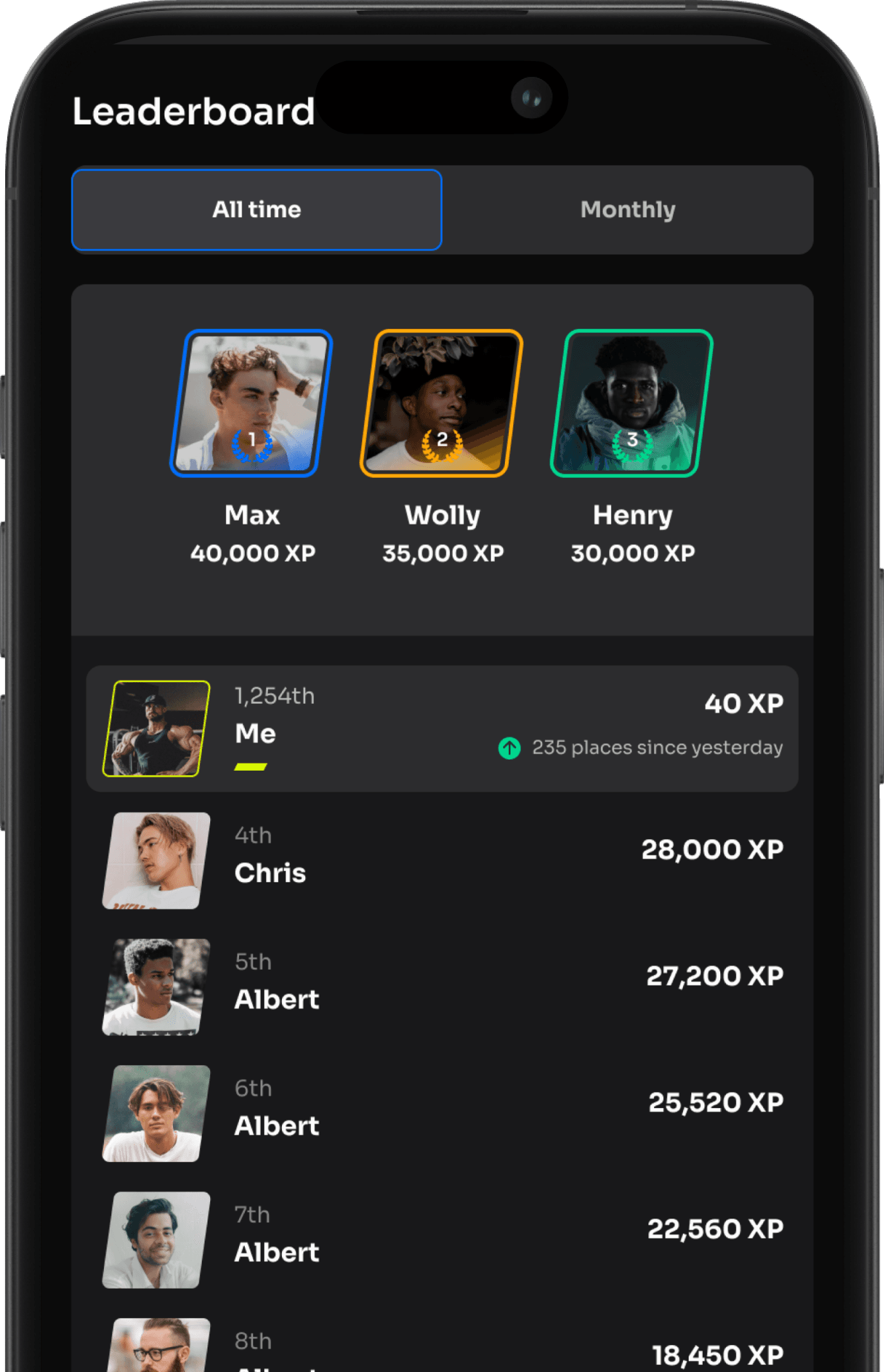 Global Leaderboard